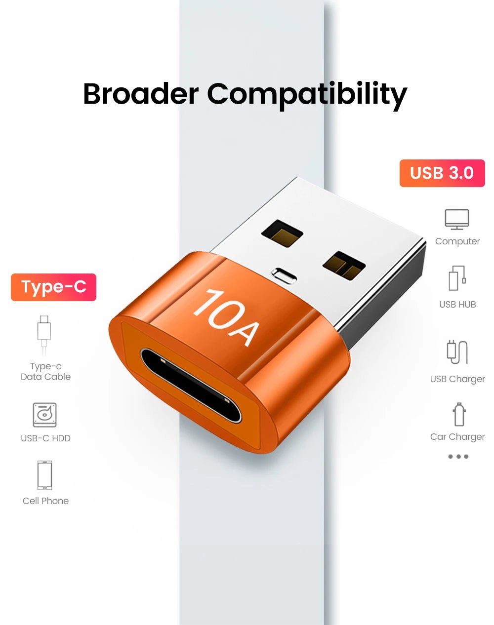 USB - C To USB - A Converter - Female/Male Or Male/Female - Gadgetroo
