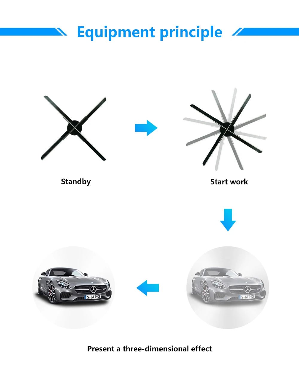 3D Hologram Fan Projector - Gadgetroo